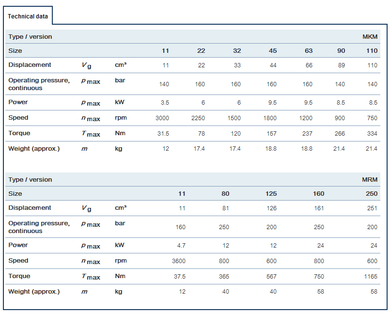 赫格隆MKM、MRM系列液壓馬達參數(shù)