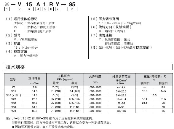 大金V系列柱塞泵技術(shù)規(guī)格