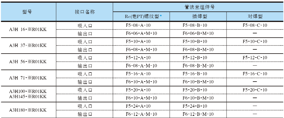 油研柱塞泵A3H系列管法蘭組件