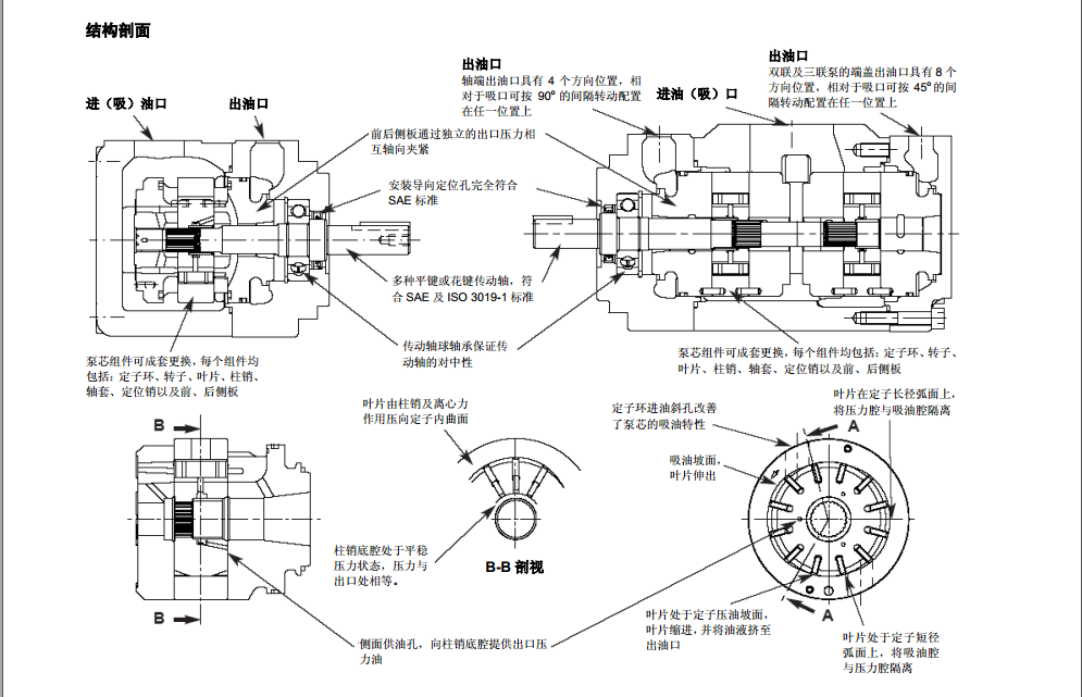 丹尼遜T7系列葉片泵應用說明