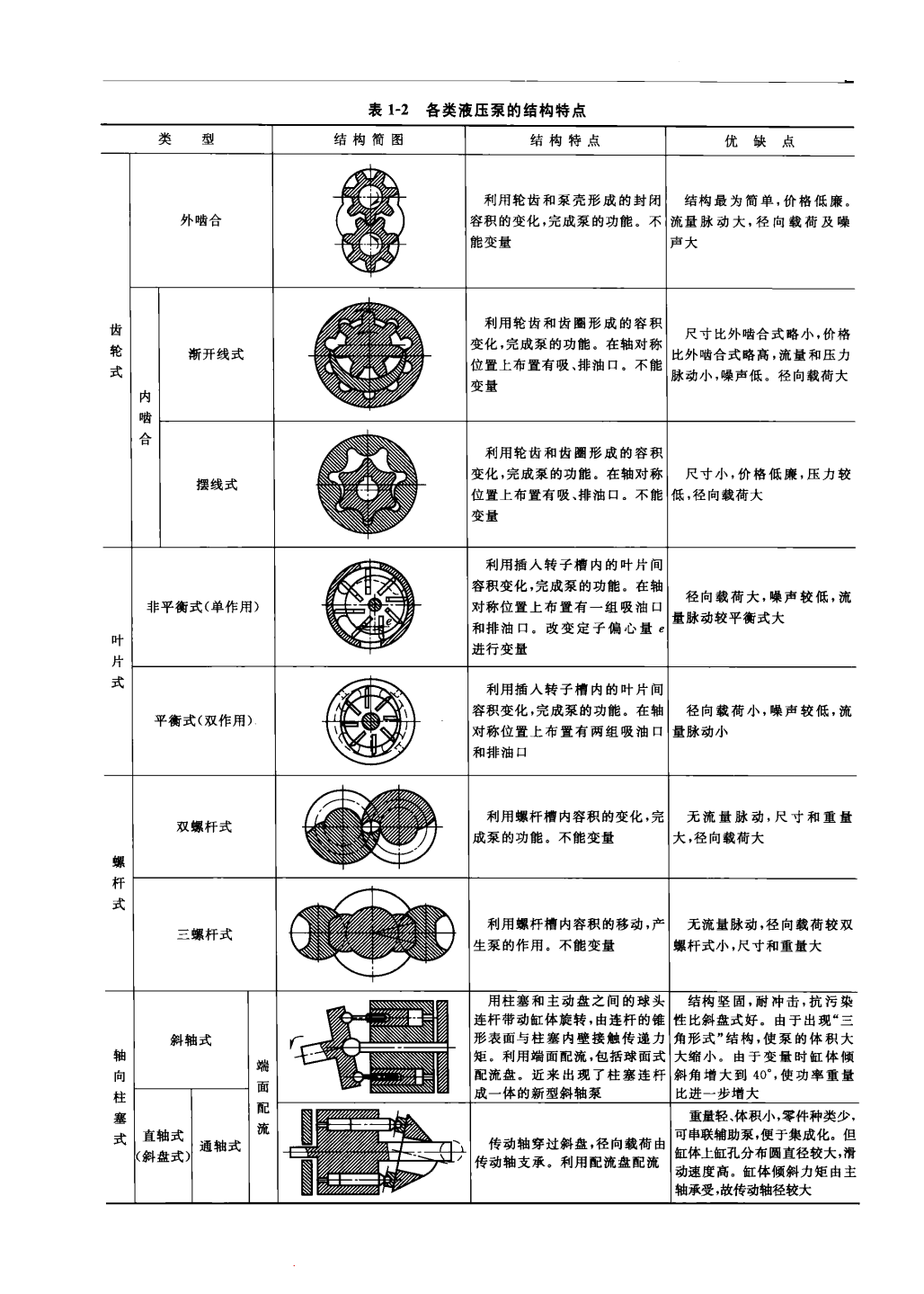 力士樂液壓泵的結(jié)構(gòu)分類