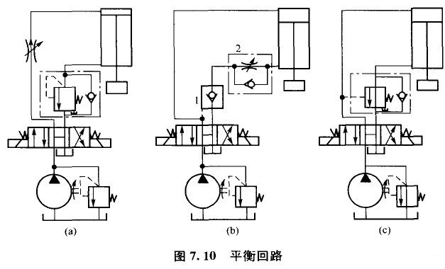 液壓系統(tǒng)的平衡回路類(lèi)型