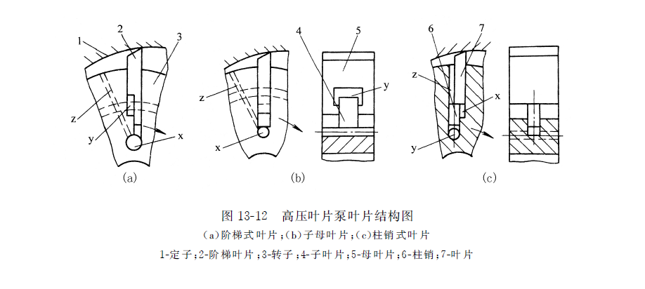 高壓葉片泵葉片結(jié)構(gòu)圖