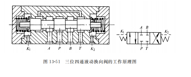 三位四通液動換向閥的工作原理圖