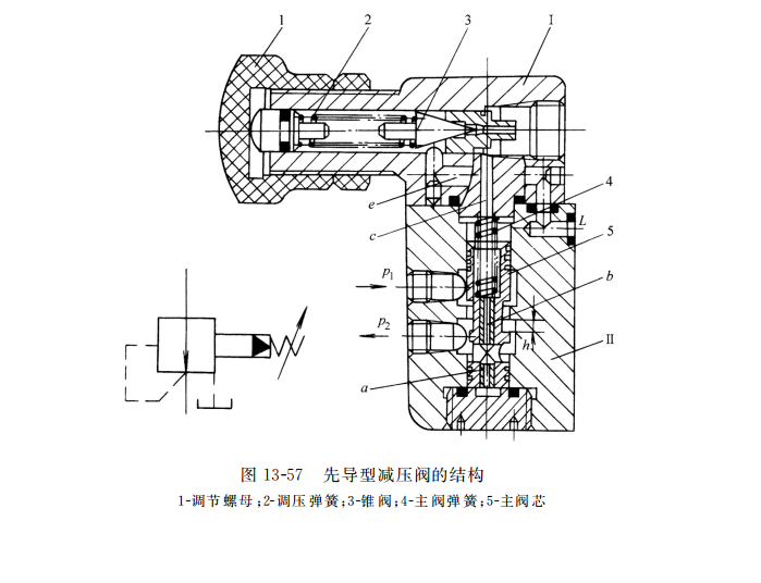 先導型減壓閥的結構