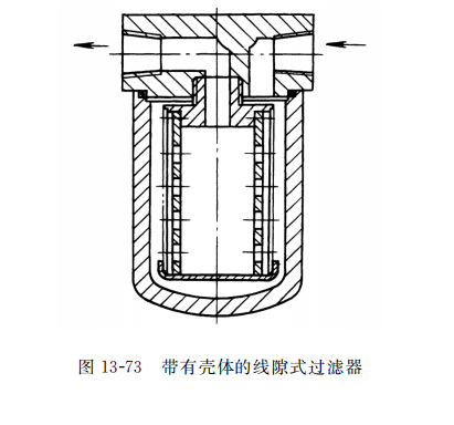 帶有殼體的線隙式過濾器