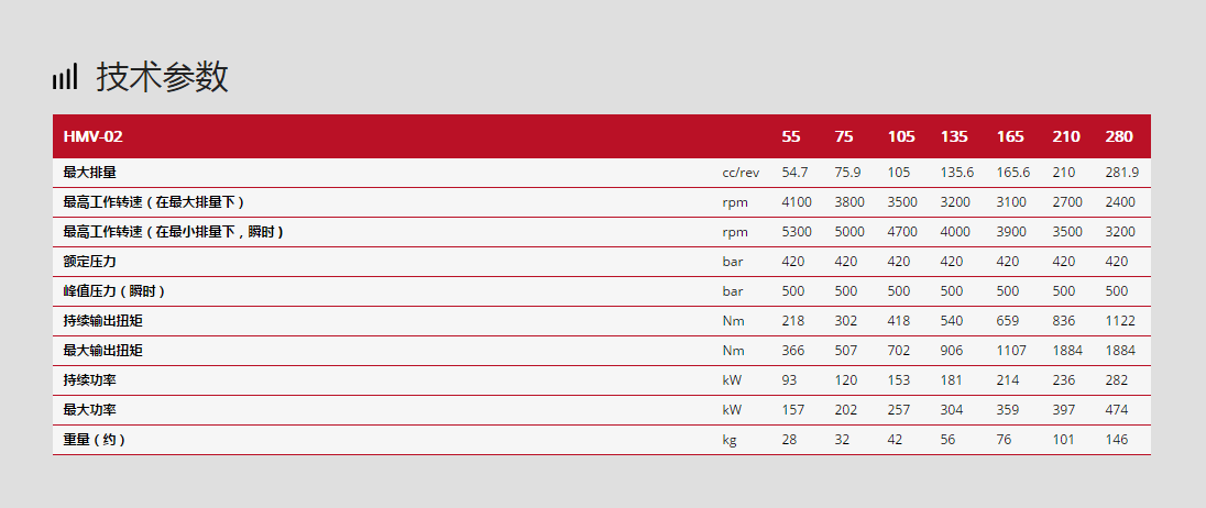 林德液壓馬達(dá)HMV-02系列技術(shù)參數(shù)