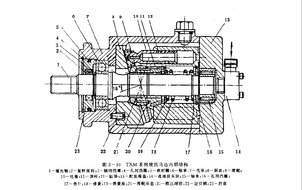 力士樂液壓馬達的內(nèi)部結構