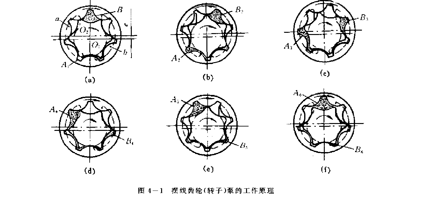 擺線齒輪(轉子)泵的工作原理