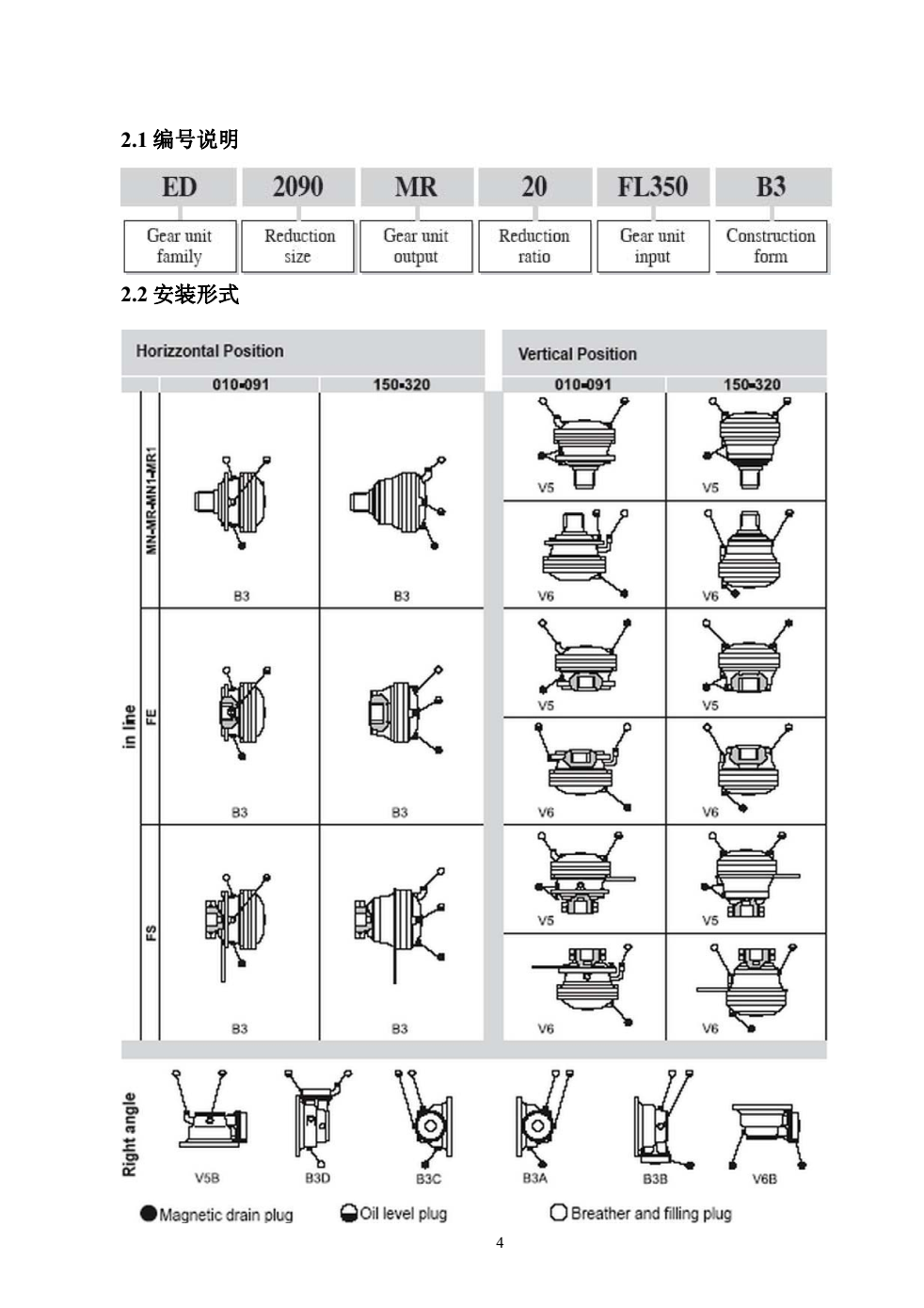 布雷維尼EC系列減速機安裝形式