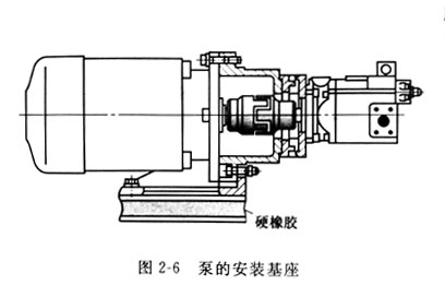 安裝威格士葉片泵基座和電機(jī)的聯(lián)軸器安裝注意哪些事？