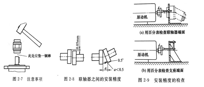 安裝威格士葉片泵基座和電機(jī)的聯(lián)軸器安裝注意哪些事？